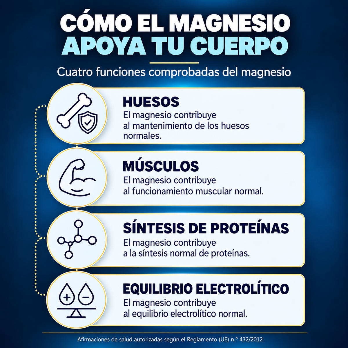Salvini Labs - Magnesium Bisglycinate Gummies